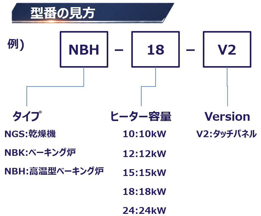 型番の見方