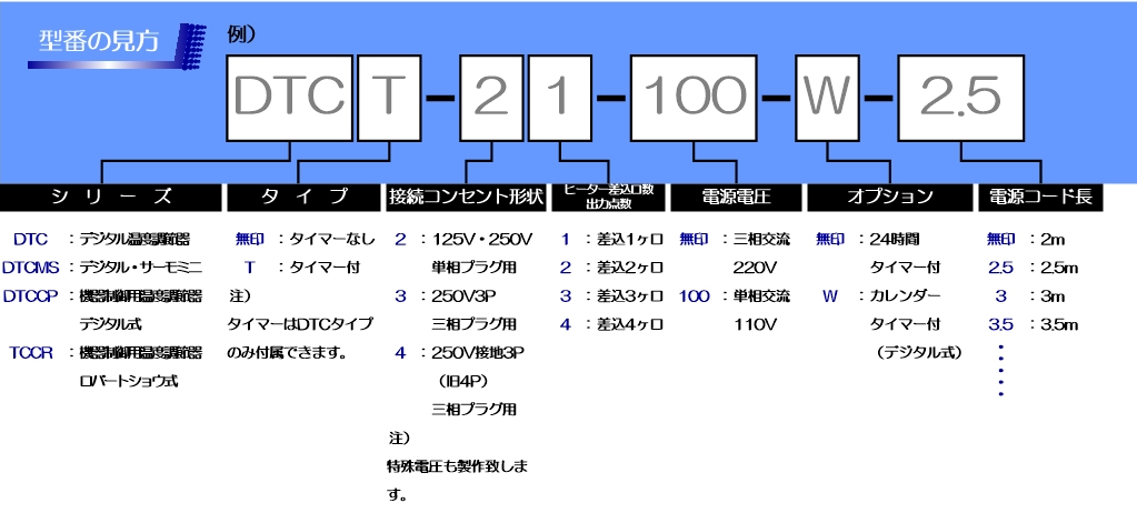 型番の見方