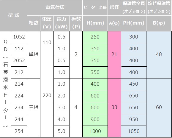 仕様表