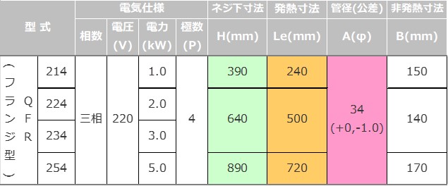 仕様表