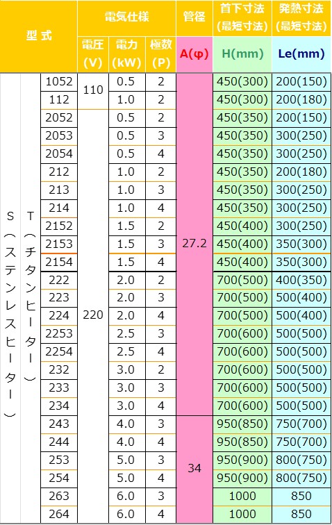 仕様表