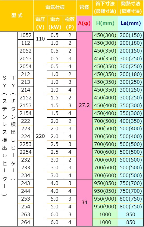 仕様表