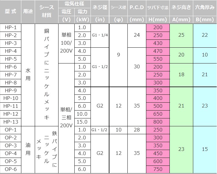 仕様表