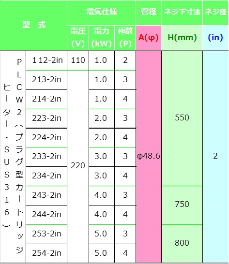 PLCW仕様表