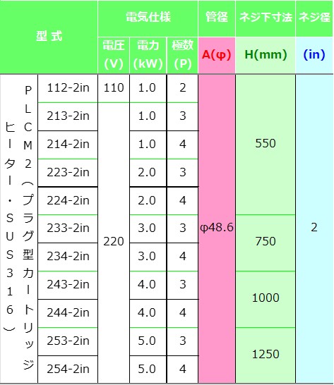 PLCM仕様表