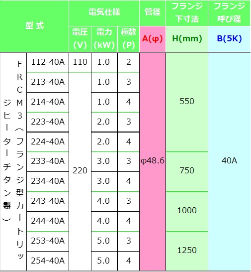 仕様表