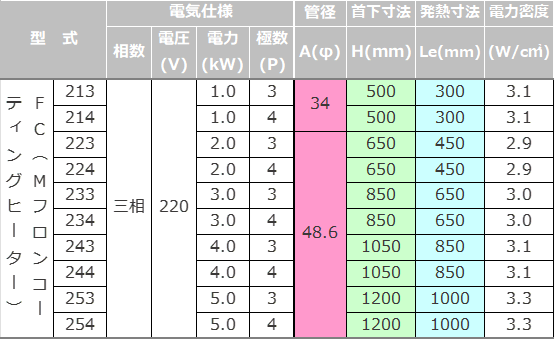 仕様表