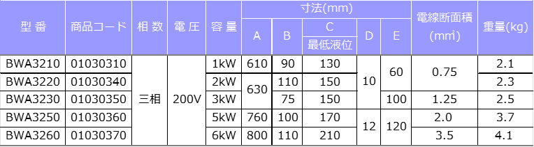 B型三相200V用水用投げ込みヒーター仕様表