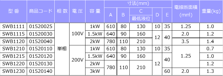 B型単相100/200V用仕様表