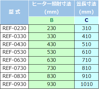 仕様表