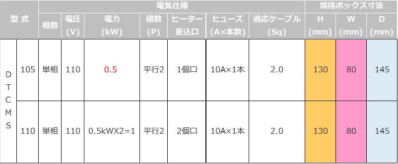 仕様表