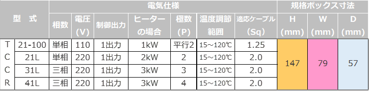 仕様表