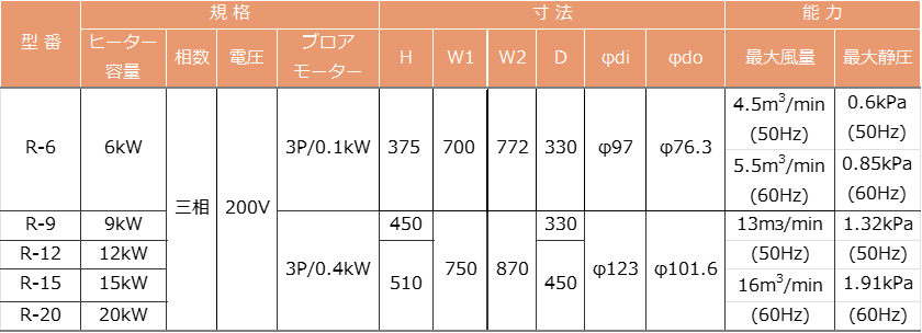 ターミナル接続仕様