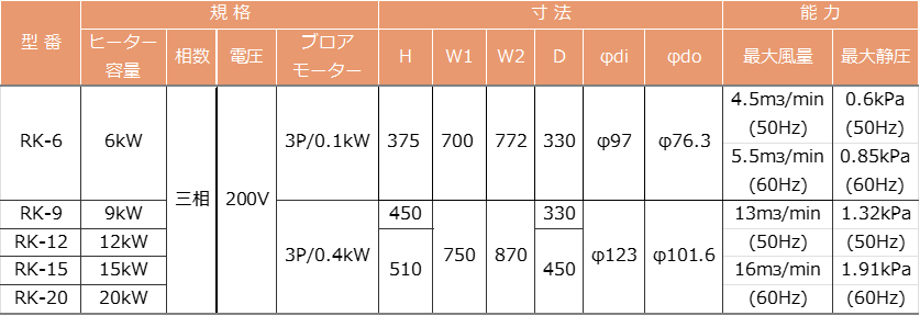 ロバートショウ付仕様1