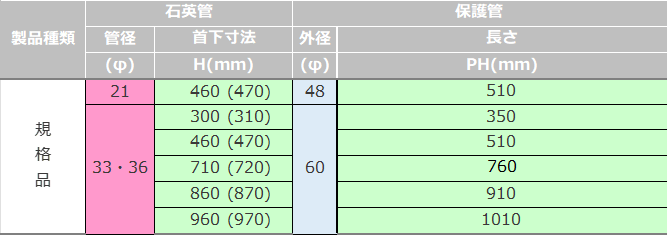 仕様表ストレート型規格品