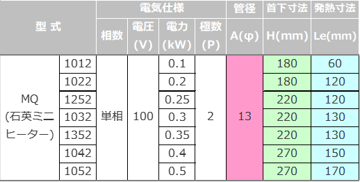 石英ミニヒーター仕様表