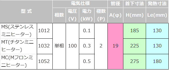 ステンレス、チタン、Mフロンミニヒーター仕様表