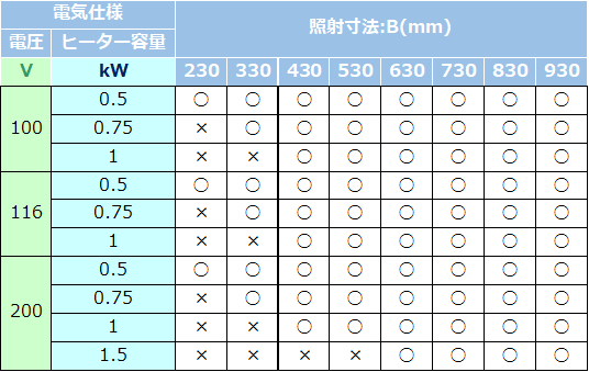 仕様表