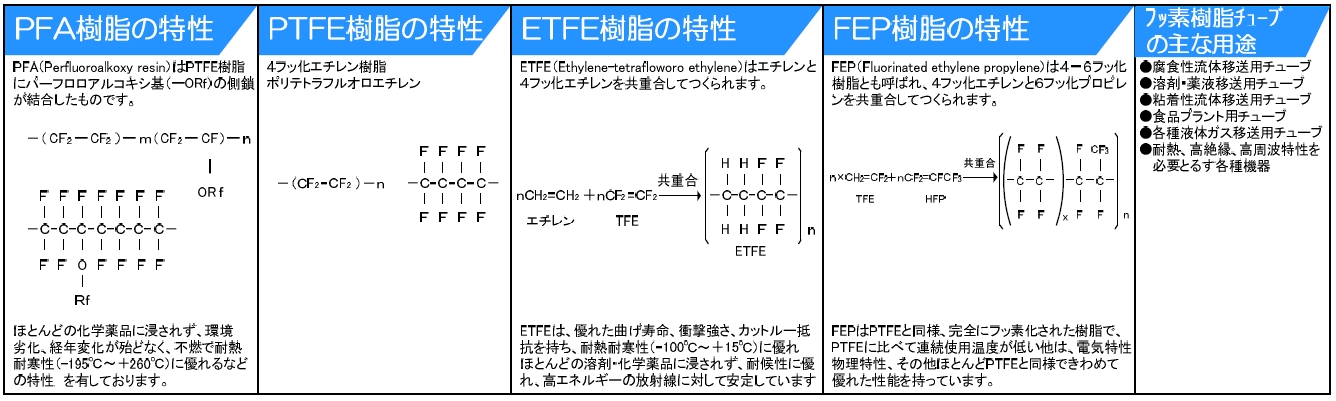 フッ素樹脂の特性