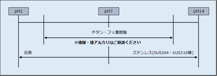 材質対応表