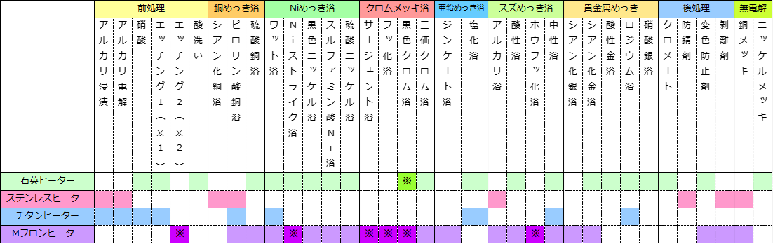 対応マトリックス表