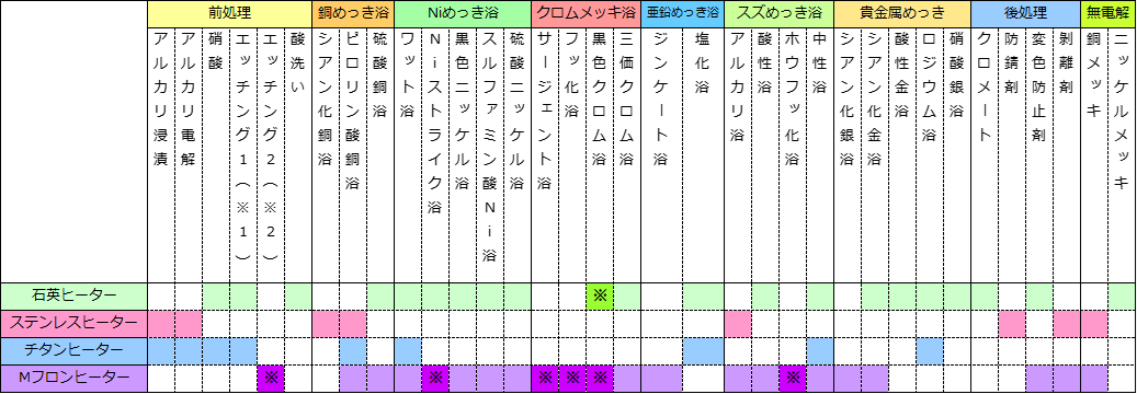 対応マトリックス表